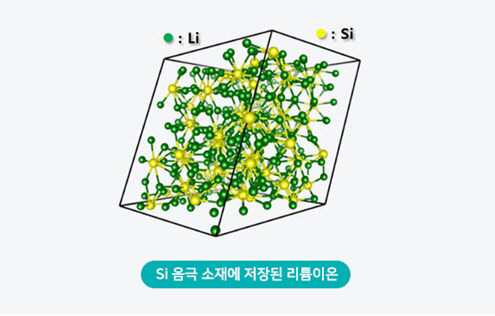 삼성SDI가 개발한 SCN 기술의 개념도. <삼성SDI 제공>